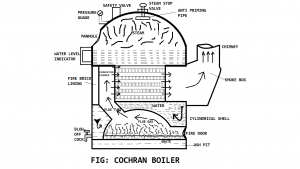 科克伦锅炉:定义，部件或结构，工作原理，优点，缺点，应用[注释和PDF]