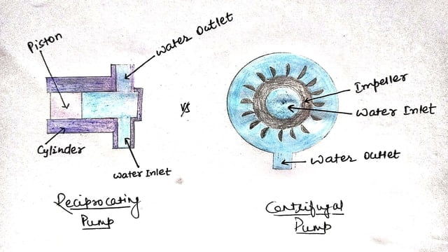 PDF往复泵与离心泵的区别