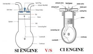 SI引擎和CI引擎的区别[注释& PDF]