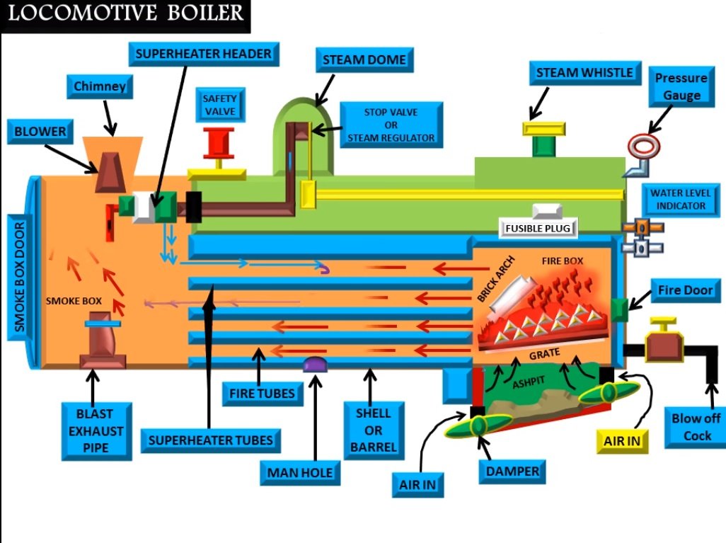 机车锅炉工作原理