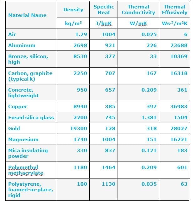 材料热性能第1部分