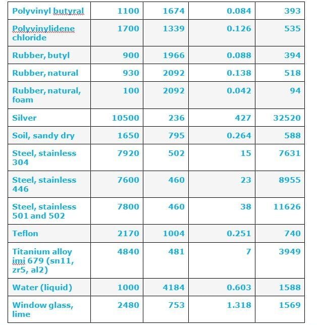 热性能第二部分
