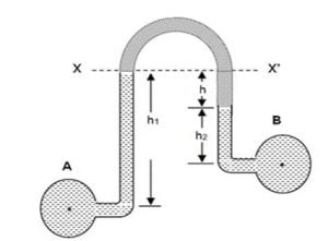 压力计:定义，工作原理，类型，优点[注释& PDF]