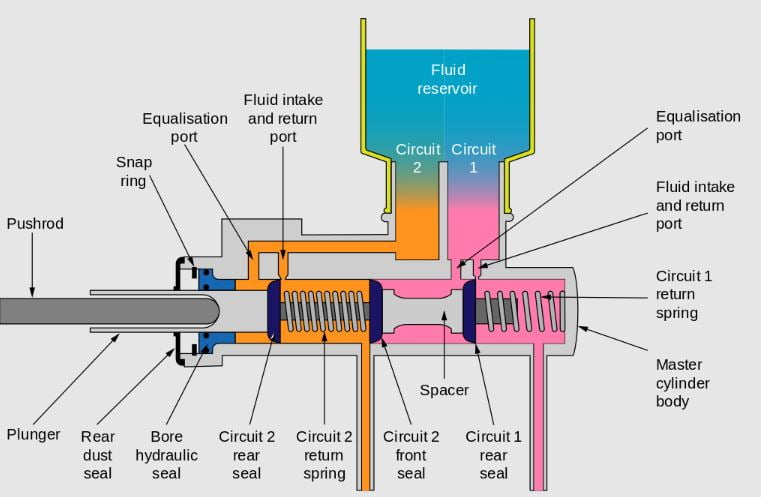 功能主缸的形象